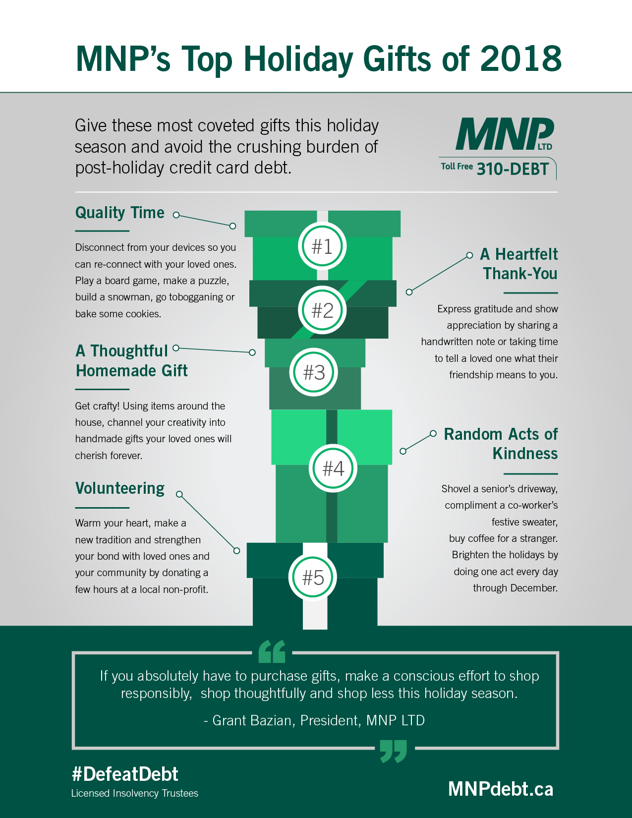 Holiday Gift Guide Infographic